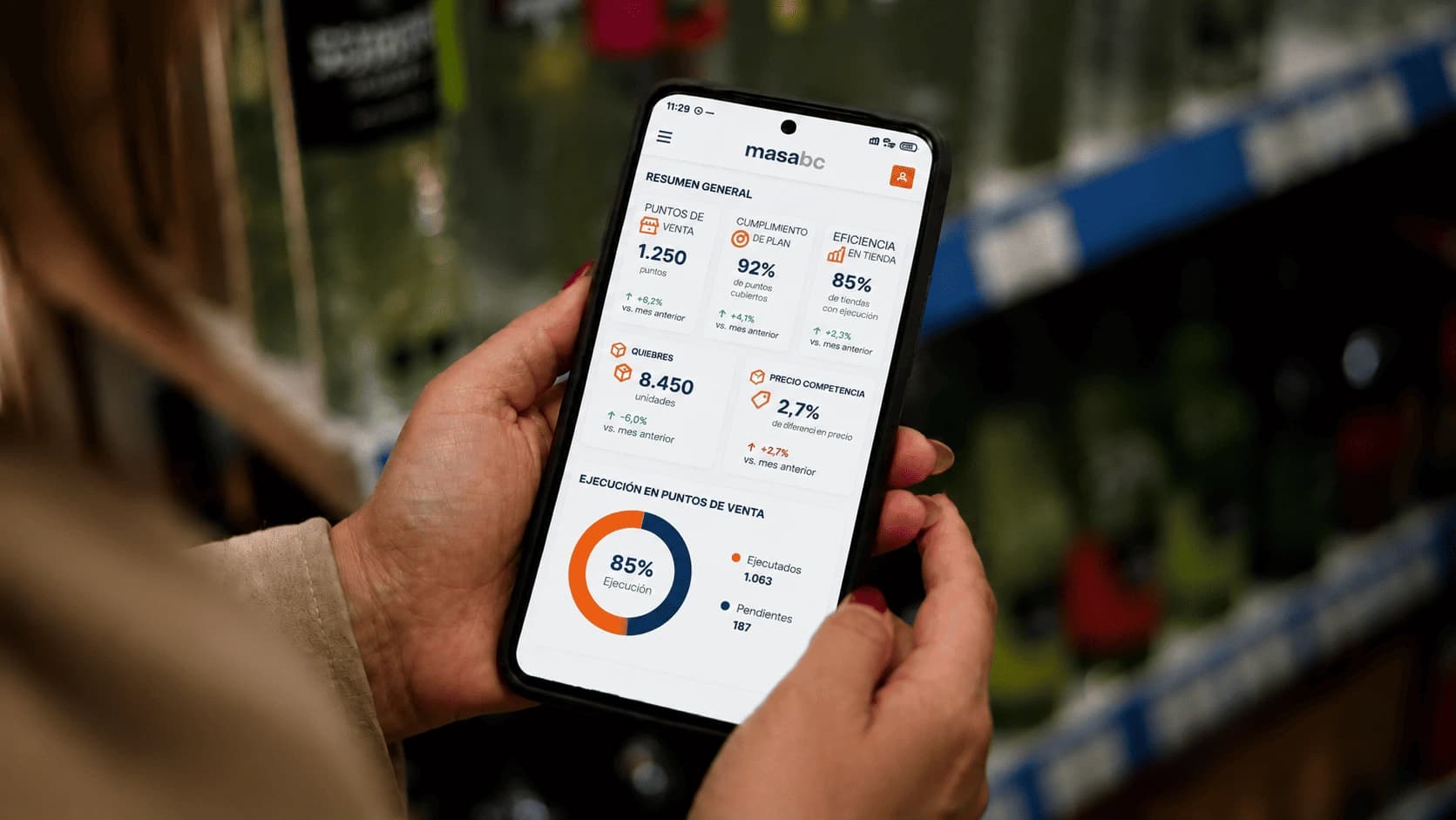 Retail Data de MASABC